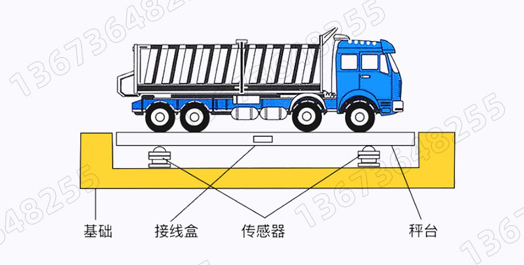 地磅/电子汽车衡